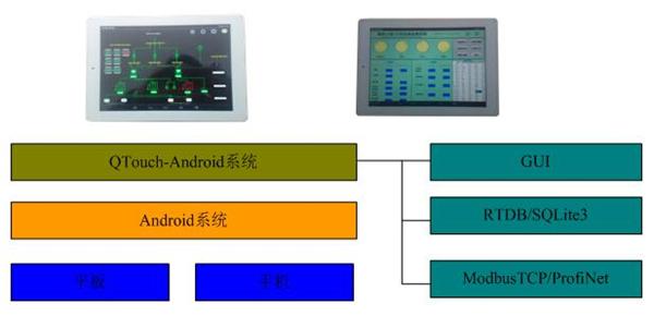 QTouch-Android̬ϵͳ