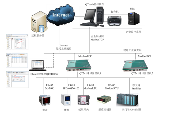 SmartDAQ通讯管理机解决方案图