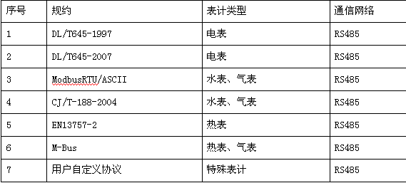 建筑能耗监测系统采集器规约