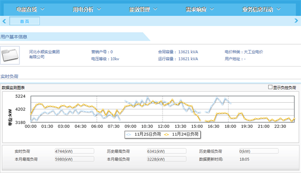 能耗监测系统平台2